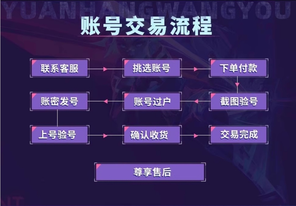 交易流程.png